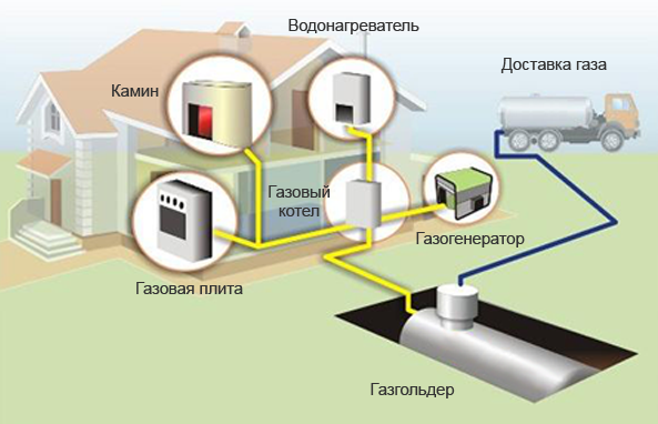 Монтаж системы газового отопления